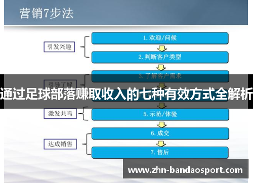 通过足球部落赚取收入的七种有效方式全解析 通过足球部落赚取收入的七种有效方式全解析