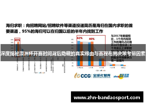 深度揭秘澳洲杯开赛时间背后隐藏的真实缘由与赛程布局决策考量因素