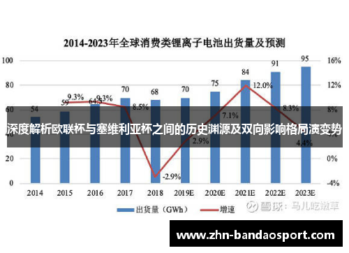 深度解析欧联杯与塞维利亚杯之间的历史渊源及双向影响格局演变势